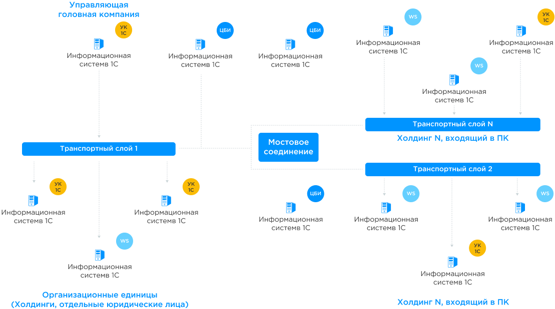 Пример схемы развертывания